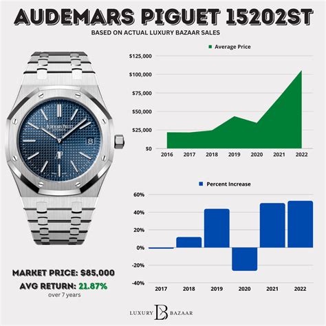 how much is an ap watch|audemars piguet average price.